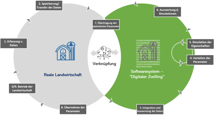 eine Grafik von Überlappungen 